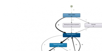 Funktionsweise Process Mining